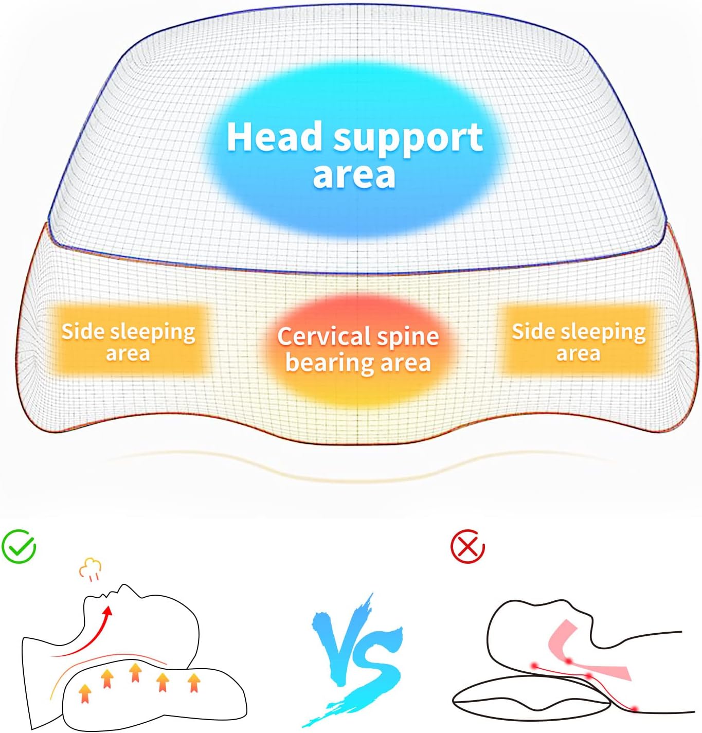 Orthopedic Sleeping Neck Contoured Support Pillow