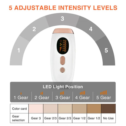 Dispositif avancé d'épilation au laser Vancostar IPL